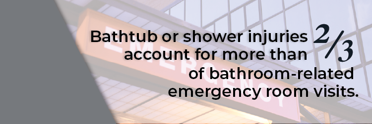 Graphic that says Bathrub or shower injuries account for more than 2/3 of bathroom-related emergency room visits