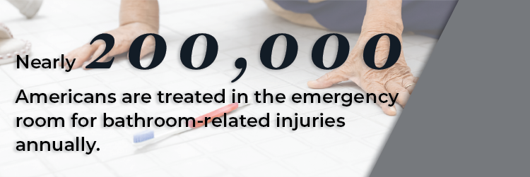Graphic that says nearly 200,000 amercians are treated in the emergency room for bathroom related injuries annually